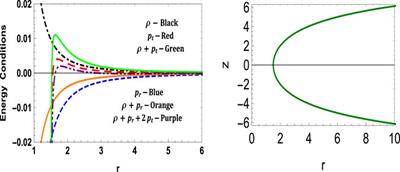 Traversable Finslerian wormholes supported by phantom energy